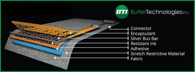 Butler Technologies Material Stack-up