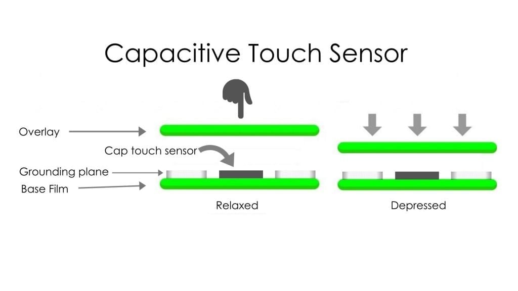 Cap touch sensor cross section stack up