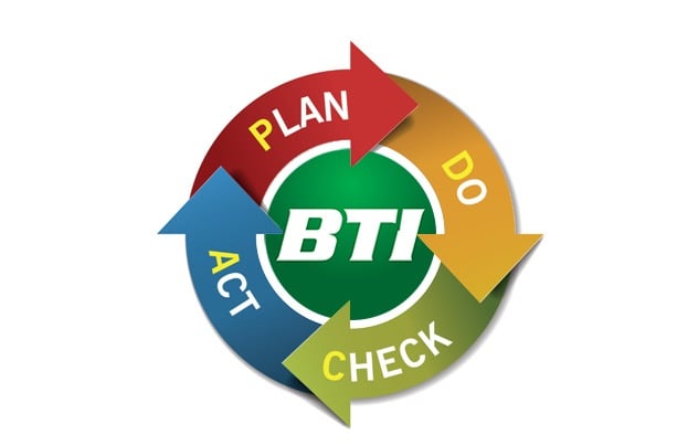 Continual Improvement Process at Butler Technologies