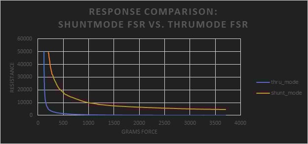 What are Force Sensing Resistors? | Butler Technologies