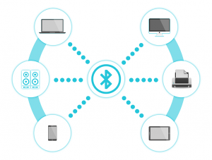 bluetooth, printed antenna, technology, uses