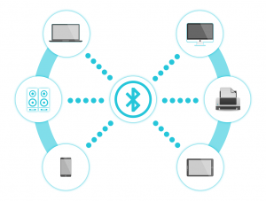 bluetooth image syncing