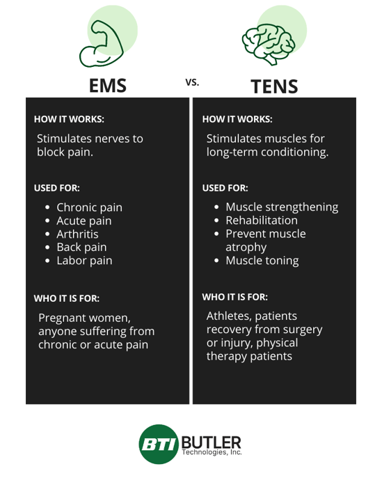 Infographic comparing EMS vs TENS therapy