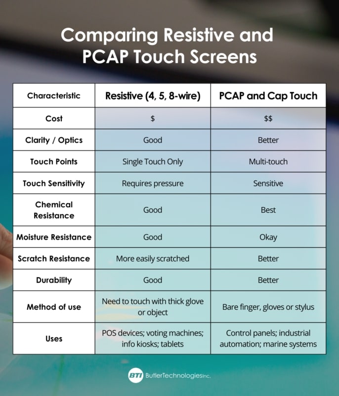 Touch Screens: Different Types and Which to Choose | Butler Technologies