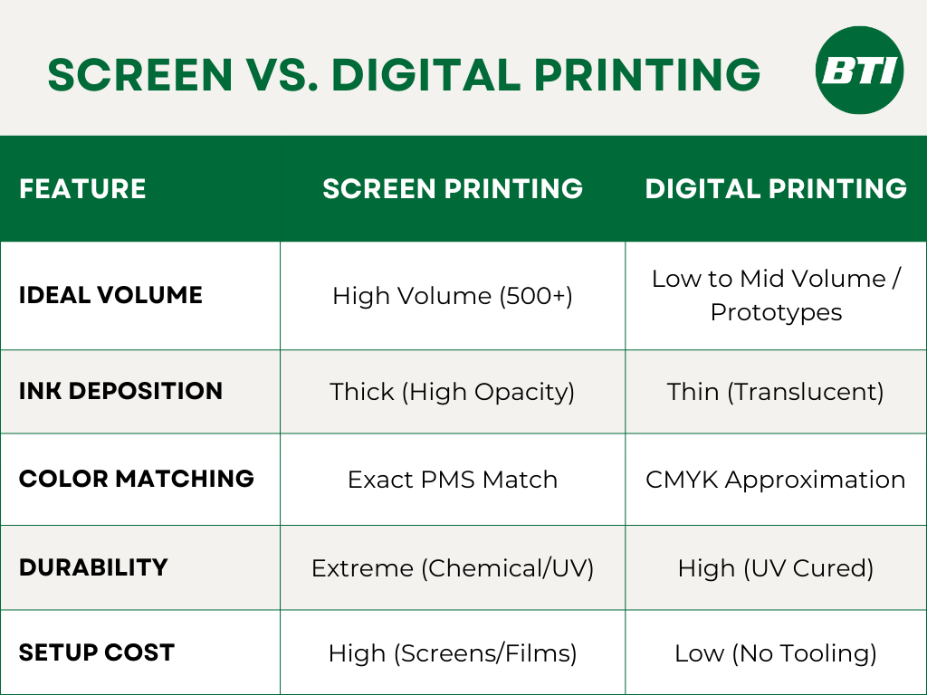 Comparison Table of Screen vs Digital Printing for Graphic Overlay