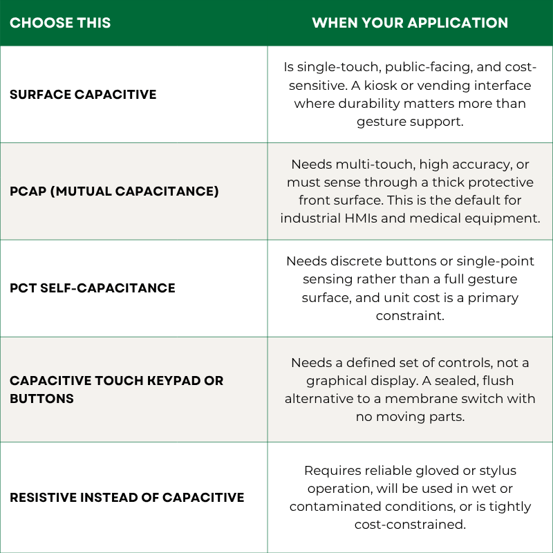 Which Capacitive Touch Type Should You Choose