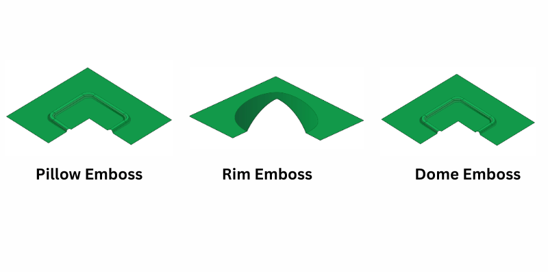 Membrane switch button emboss types showing pillow rim and dome