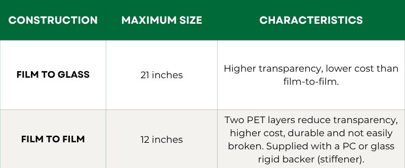 Sizes, Construction, and Durability