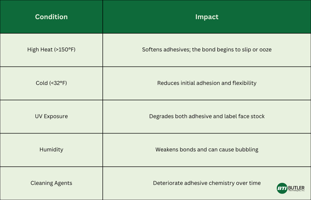 Label Adhesion Failures: 5 Factors to Examine Before You Blame the Material