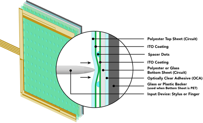 are lcd touch screen controls better than glass touch controls manufacturer